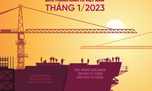 Tạp chí Kinh tế Việt Nam số 06-2023