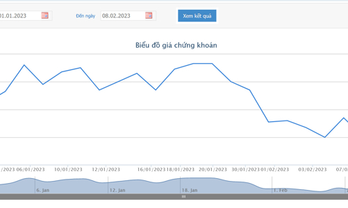 Em trai Thành viên HĐQT Vinamilk đăng ký bán hết cổ phiếu