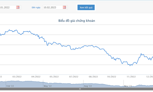 Bị loại khỏi rổ VN30, thêm cổ đông ngoại thoái sạch vốn tại KDH