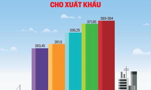 Đón đọc Tạp chí Kinh tế Việt Nam số 7-2023
