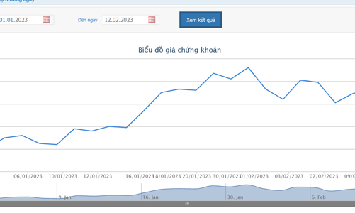Hải Thạch B.O.T bán thành công gần 42 triệu cổ phiếu HHV