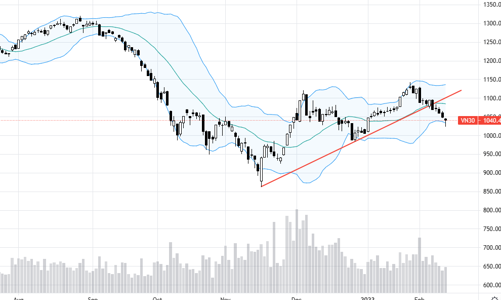 Blog chứng khoán: Bắt đáy sớm?