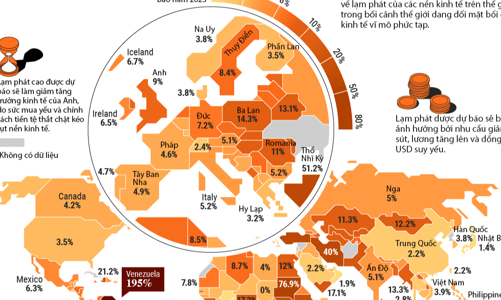 Dự báo lạm phát của nền kinh tế trên thế giới năm 2023
