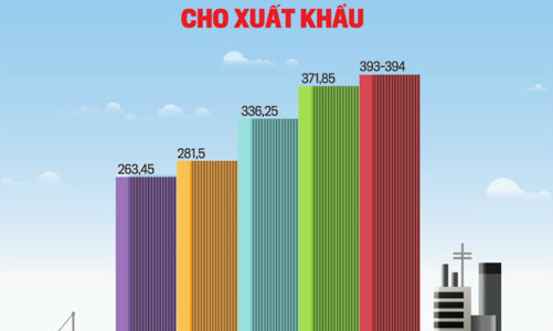 Tạp chí Kinh tế Việt Nam số 07-2023