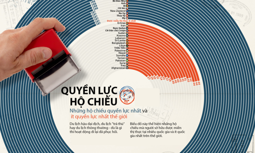 Những hộ chiếu quyền lực nhất thế giới năm 2023