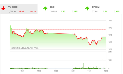 Cơ hội đầu tư trung dài hạn vẫn xuất hiện