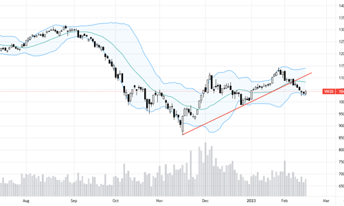 Blog chứng khoán: Dòng tiền đã tự tin trở lại?