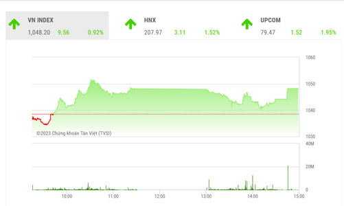 VN-Index có thể giằng co quanh ngưỡng 1.050 điểm