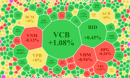 Thận trọng ngày đáo hạn phái sinh, thanh khoản giảm mạnh, khối ngoại tiếp tục bán ròng