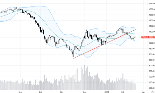 Blog chứng khoán: Thất vọng với thông tin, thị trường uể oải hết lực