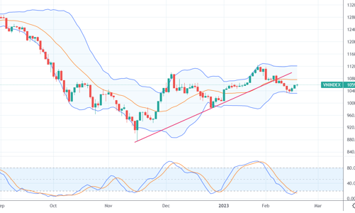 Xu thế dòng tiền: Nhịp hồi ngắn hạn đã kết thúc?