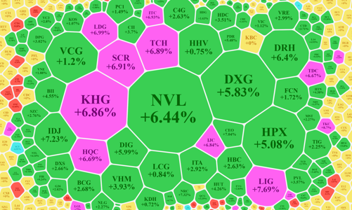 Cổ phiếu bất động sản “hồi sinh”?