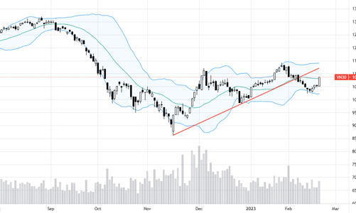 Blog chứng khoán: Tiền bị kích thích mạnh