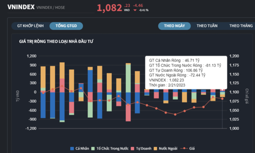 Tự doanh tiếp tục gom, mua toàn cổ phiếu nhà băng