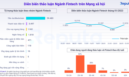 Thị trường fintech Việt Nam có thể cán mốc 18 tỷ USD vào năm sau