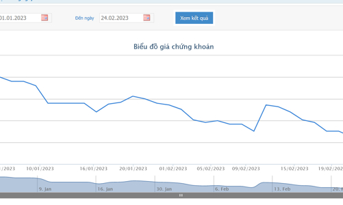 KDC bất ngờ hoãn trả cổ tức đặc biệt 5.000 đồng/cổ phiếu