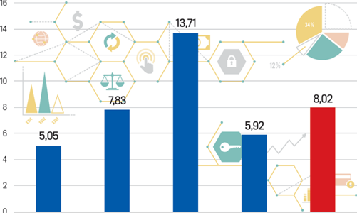 GDP và CPI 2023 nhìn từ kết quả năm 2022