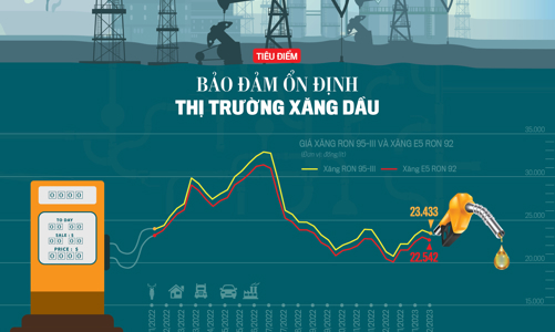 Đón đọc Tạp chí Kinh tế Việt Nam số 9-2023
