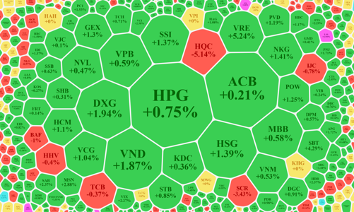 Bảng điện xanh mướt, tiền vào nhỏ giọt
