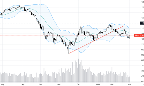 Blog chứng khoán: Bắt đáy mạnh
