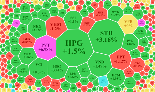 Cổ phiếu dầu khí, thép nổi sóng, khối ngoại lại “quay xe” xả mạnh