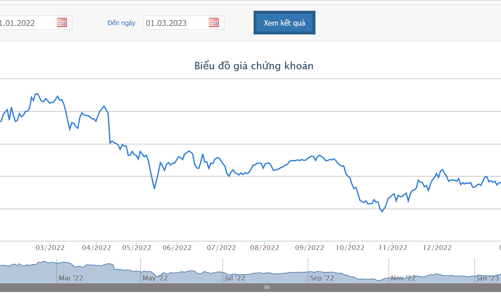 Masan muốn chuyển nhượng toàn bộ cổ phần Masan MEATLife