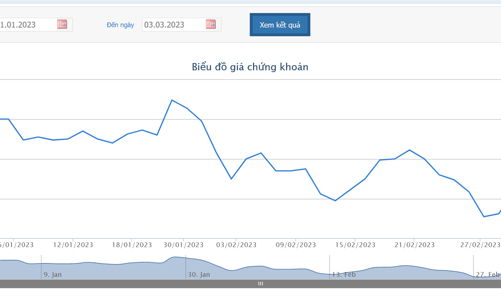 KBC sắp mua lại trước hạn lô trái phiếu 1.000 tỷ đồng