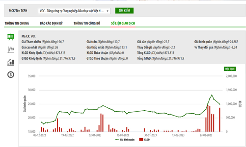 Đến lượt VOC tạm hoãn trả cổ tức đặc biệt