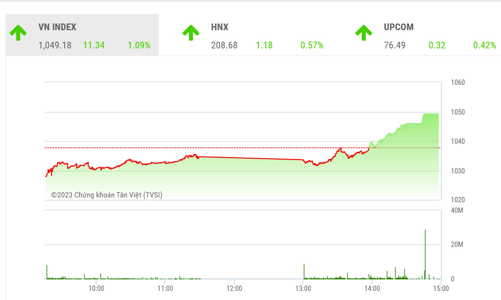 Cơ hội mở rộng nhịp hồi phục vẫn còn
