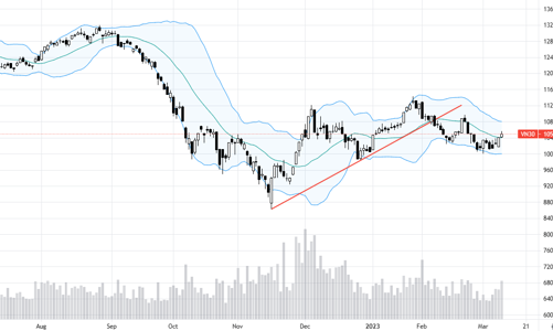 Blog chứng khoán: Chủ động mua giá xanh, khả năng chấp nhận rủi ro đang tăng lên