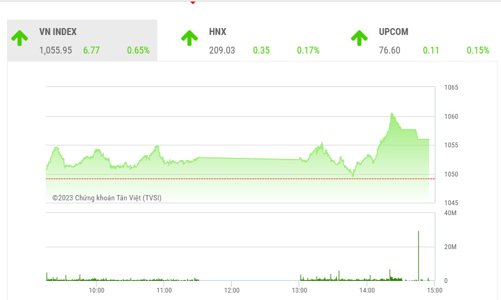 Khả năng rung lắc khi lượng hàng giá rẻ về tài khoản