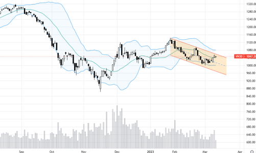 Blog chứng khoán: Chốt lời nhẹ, cầu ngoại sẽ là lực hỗ trợ