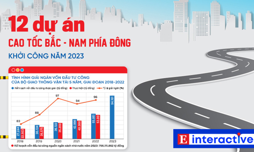[Interactive]: Chi tiết 12 dự án cao tốc Bắc - Nam phía Đông khởi công năm 2023