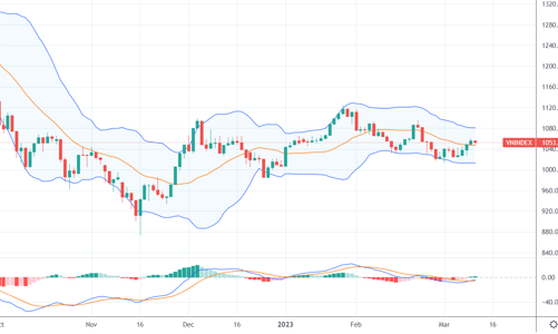 Xu thế dòng tiền: Vị thế ngắn hạn đang lãi – Có nên chốt lời?