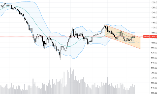 Blog chứng khoán: Tiền nội không vào
