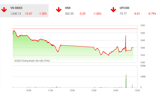 Chưa thể kỳ vọng thị trường tạo Uptrend trong thời gian ngắn sắp tới?