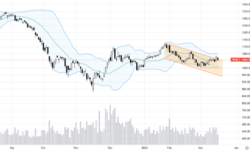 Blog chứng khoán: Tiền không có, thị trường “lật mặt”