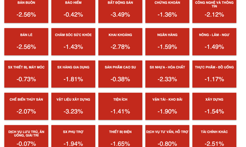Ảnh hưởng từ Credit Suisse, VN-Index lao dốc, chuyên gia nói gì? 