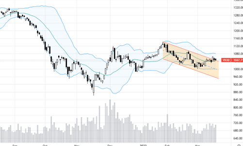 Blog chứng khoán: Tình trạng đi ngang biên độ hẹp kéo dài bao lâu?