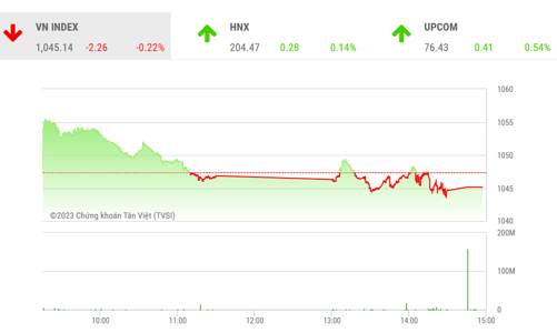 Thị trường tiếp tục đi ngang khó chịu, nhà đầu tư có thể lướt sóng ngắn