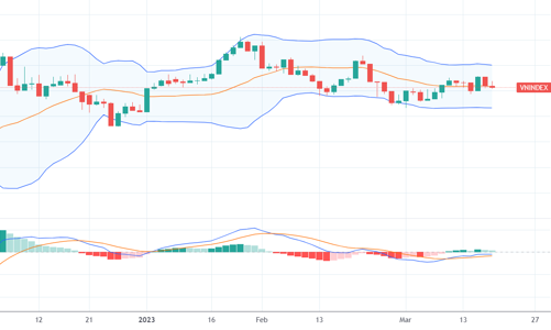 Xu thế dòng tiền: Vì sao thị trường thờ ơ với tin giảm lãi suất?