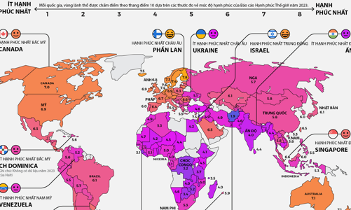 Điểm danh những quốc gia hạnh phúc nhất thế giới năm 2023, Việt Nam tăng 12 bậc