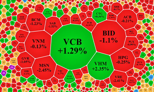 Thanh khoản giảm mạnh, khối ngoại tiếp tục bán ròng