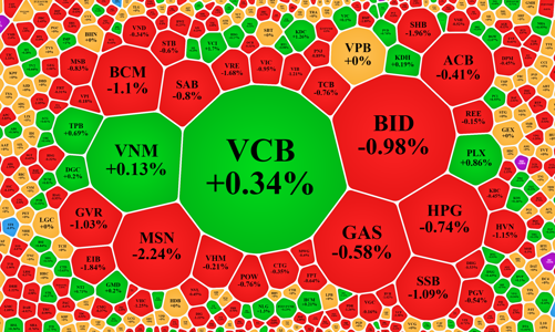 Dòng tiền chán nản, thanh khoản sụt giảm mạnh