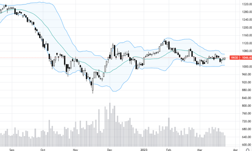Blog chứng khoán: FED không gây sốc, thị trường nhẹ gánh