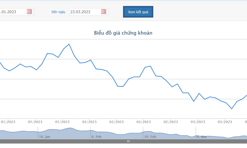 Thiên Tân bán thêm gần 8,5 triệu cổ phiếu DIG