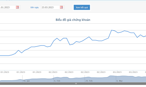 Cổ phiếu PPC bị cắt margin và đưa vào diện cảnh báo từ ngày 29/3 tới