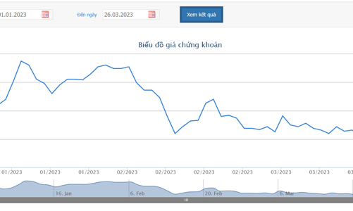 Chủ tịch HPX bị bán giải chấp hơn 1 triệu cổ phiếu tại vùng đáy mới