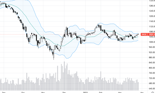 Blog chứng khoán: Chốt lời ngắn hạn, bên bán còn chọn giá