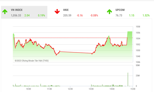 Dòng tiền suy yếu, thị trường chưa thoát khỏi cảnh giằng co